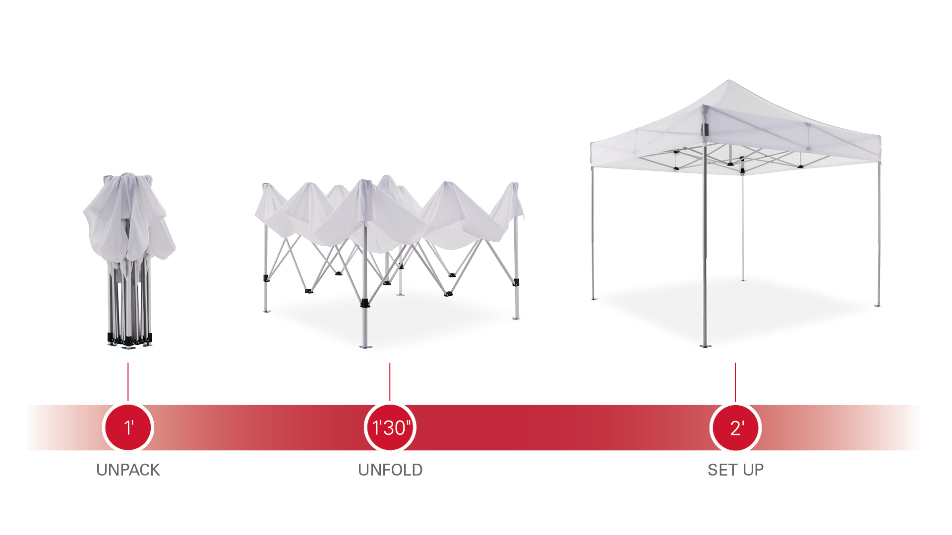 Aufbau eines 3x3m Faltpavillons: auspacken, auseinanderziehen, aufstellen